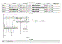 2020小鹏P7鹏翼版-DTC P101111 P101112....._