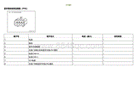 2021小鹏G3i-ECU端子