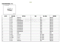 2021小鹏G3i-ECU端子