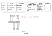 2020小鹏P7鹏翼版-DTC C110141 C111261....._