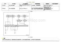 2020小鹏P7鹏翼版-DTC U100287 P10E608