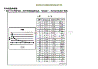 2021小鹏G3i-空调系统各个传感器及伺服电机的工作特性