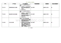 2020小鹏P7鹏翼版-DTC P123724 P12382A....._