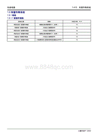 2020小鹏P7维修手册-1.8 车窗升降系统