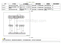 2020小鹏P7鹏翼版-DTC P150F11 P150F15....._