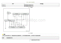 2021小鹏G3i-DTC U14CC17 U14CD16