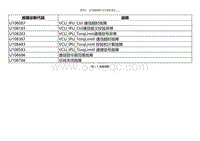 2021小鹏G3i-DTC U108087 U108183....._