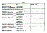 2021小鹏G3i-紧固件规格