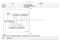 2021小鹏G3i-DTC C151004 U14D387....._