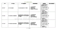 2020小鹏P7鹏翼版-DTC U2F4687 U15C382....._