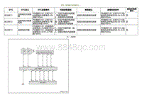 2020小鹏P7鹏翼版-DTC B228811 B228812....._