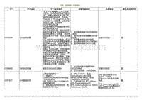 2020小鹏P7鹏翼版-DTC C046008 C106600....._