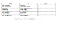 2020小鹏P7鹏翼版-紧固件规格