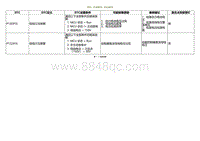 2020小鹏P7鹏翼版-DTC P120916 P122416