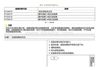 2021小鹏G3i-DTC P124419 P126219....._