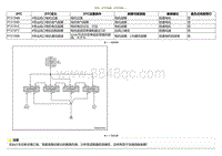 2020小鹏P7鹏翼版-DTC P15194B P151949....._