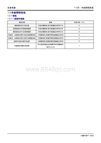 2020小鹏P7维修手册-1.3 外部照明系统