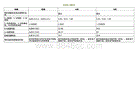 2020小鹏P7鹏翼版-驱动电机-测量标准