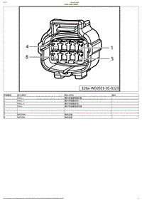 2023小鹏P7i电路图-FB806-右前门电撑杆