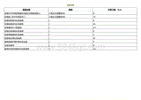 2020小鹏P7鹏翼版-紧固件规格