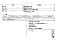 2021小鹏G3i-DTC P118012 P118013....._