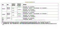 2023小鹏G3i-电池包密封失效评估判断和检修标准