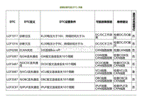 2021小鹏G3i-故障诊断代码 DTC 列表