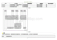 2020小鹏P7鹏翼版-DTC P112673 P112973....._