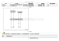 2020小鹏P7鹏翼版-DTC U104587 U104588