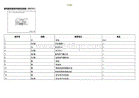 2020小鹏P7鹏翼版-ECU端子