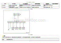 2020小鹏P7鹏翼版-DTC C160381 C160349