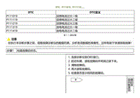 2021小鹏G3i-DTC P111019 P111119....._