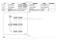 2020小鹏P7鹏翼版-DTC C138211 C138612....._