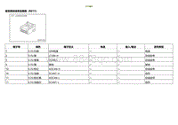 2020小鹏P7鹏翼版-ECU端子