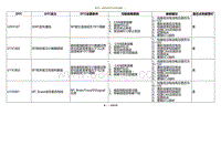 2020小鹏P7鹏翼版-DTC U2F4187 U15C482....._