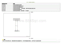 2023小鹏G3i-DTC C00A900 C00A000....._