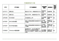 2021小鹏G3i-IPU故障诊断代码 DTC 列表