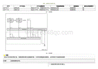 2020小鹏P7鹏翼版-DTC U2F1017 U2F1116