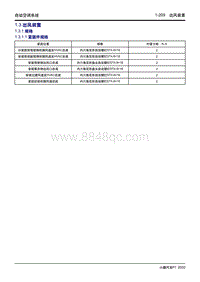 2020小鹏P7维修手册-1.3 出风装置