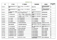 2021小鹏G3i-故障诊断代码 DTC 列表