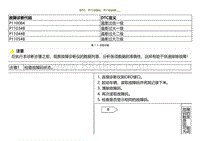 2021小鹏G3i-DTC P110084 P11034B....._