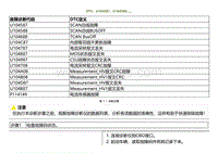 2021小鹏G3i-DTC U104587 U104588....._