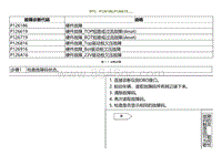 2021小鹏G3i-DTC P126186 P126619....._