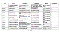 2020小鹏P7鹏翼版-DTC P00400b P060200....._