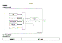 2022小鹏G9维修手册-系统说明