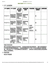 2023小鹏P7i-制动灯故障P101F11 P101F13.._