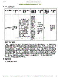 2023小鹏P7i-与后驱动电机控制器总成通信故障U2F3287