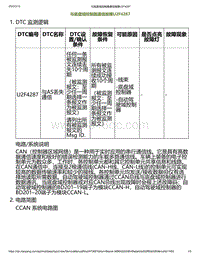 2023小鹏P7i-与底盘域控制器通信故障U2F4287