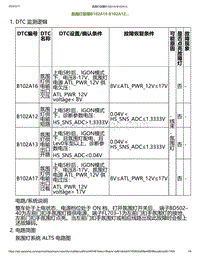 2023小鹏P7i-氛围灯故障B102A16 B102A12.._