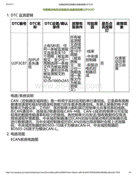 2023小鹏P7i-与前驱动电机控制器总成通信故障U2F3C87